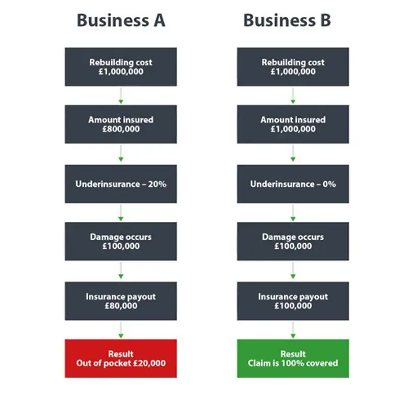 Chart showing inflation comparison.